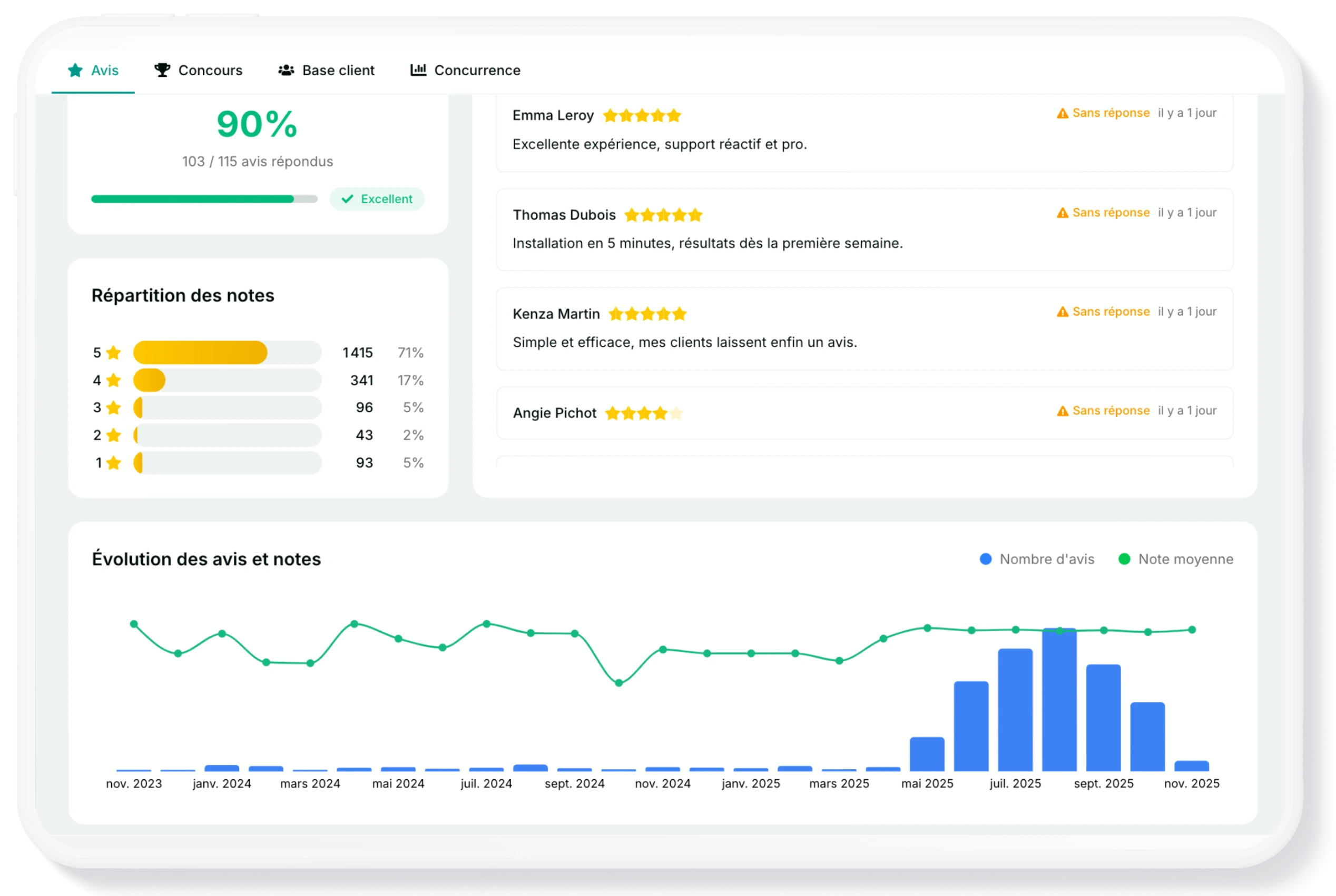 Pilotez votre réputation